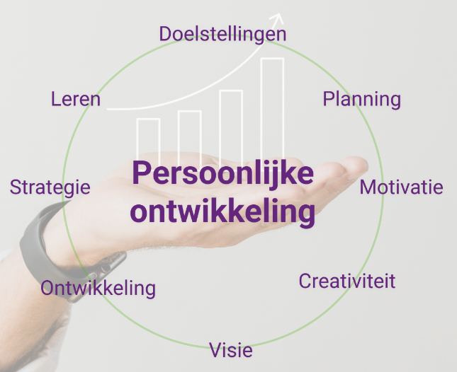 Deze afbeelding heeft een leeg alt-attribuut; de bestandsnaam is Persoonlijke-ontwikkeling.png